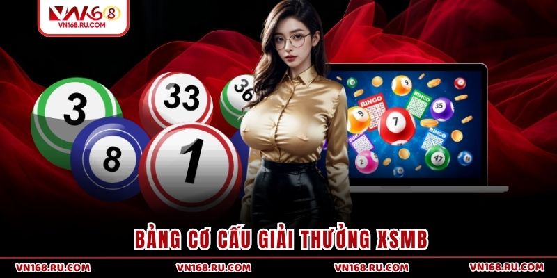 Bảng cơ cấu giải thưởng XSMB